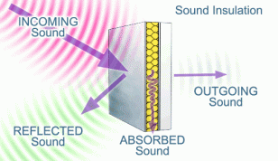 sound-attenuation.gif